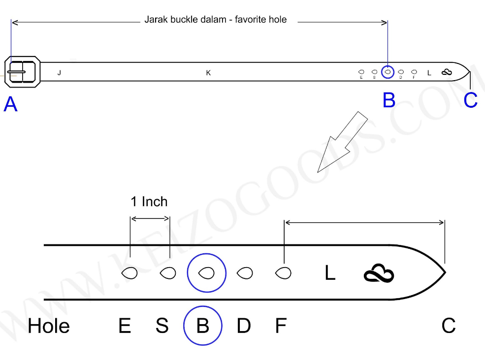 Diagram Pengukuran Sabuk